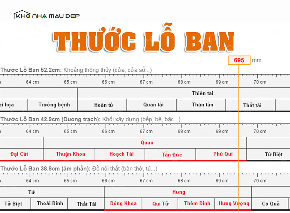 Kích thước cửa sổ 2 cánh theo thước lỗ ban